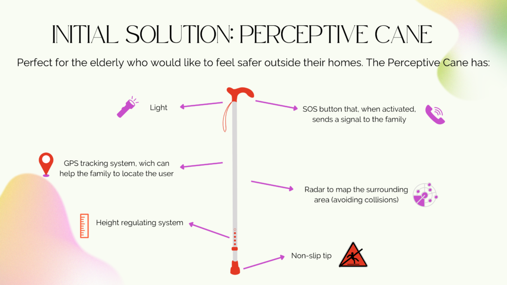 The initial solution: perceptive cane
a image of a cane with its described features that are: light; GPS tracking system, wich can help the family to locate the user; Height regulating system; SOS button that, when activated, sends a signal to the family; Radar to map the surrounding area (avoiding collisions); Non-slip tip.